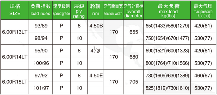 ZT601 半钢轻卡轮胎1.png