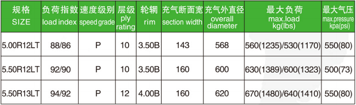 ZT801 半钢轻卡轮胎1.png